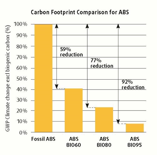 image of C02 diagram