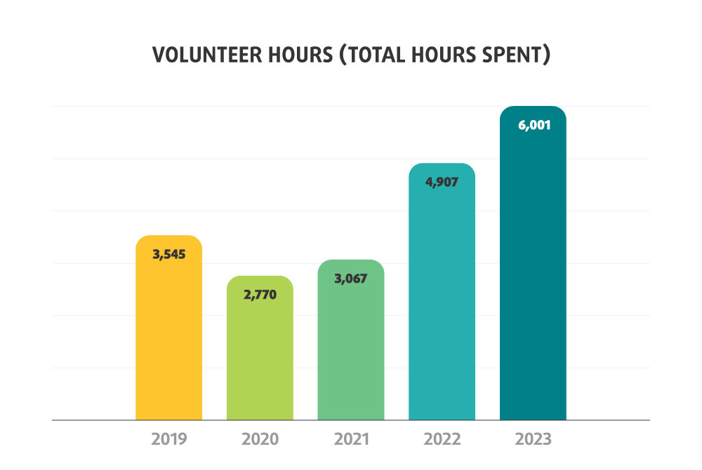 image of bar chart